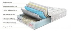 Sleepeezee Jessica Plush Mattress