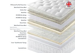 Harrison Valient Support Mattress & Enhancer
